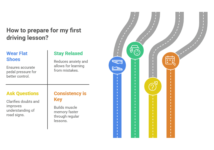 How to prepare for first driving lesson infographic