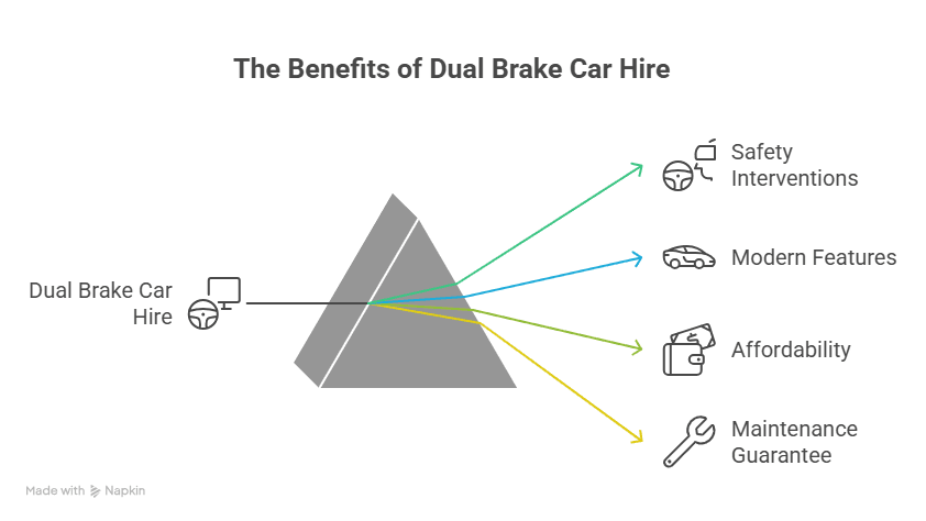 Why Beginners Thrive in Automatic Vehicles Infographic
