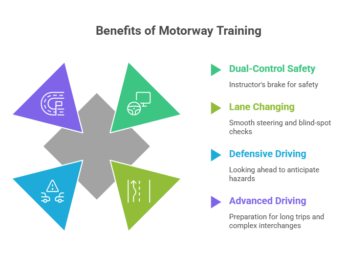 Benefits of Motorway Driving Infographic