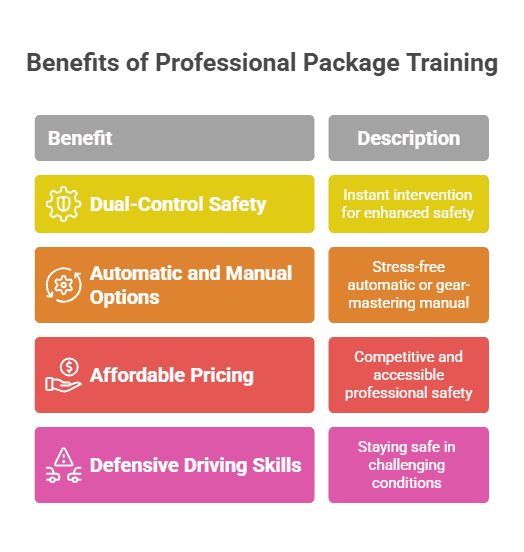  Master the Coastal Roads with Expert Learner Driver Lessons