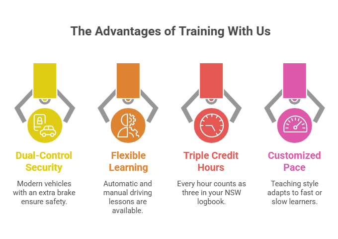 The Advantages of Training with Us Infographic