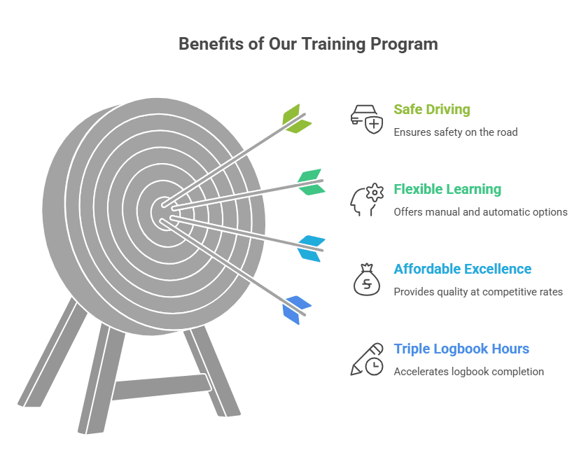 Benefits of Our Training Program