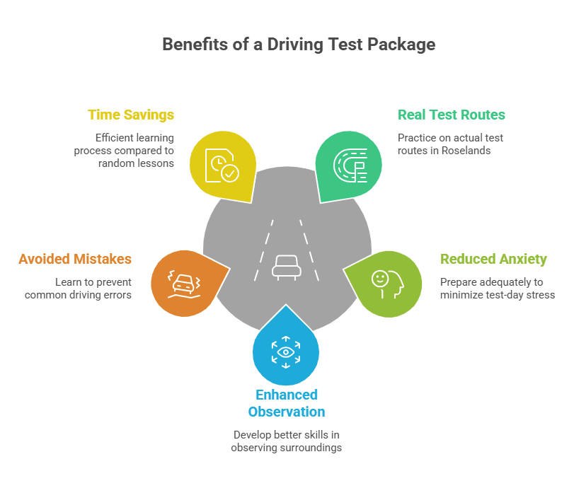 Driving Test Package Benefits Infographic